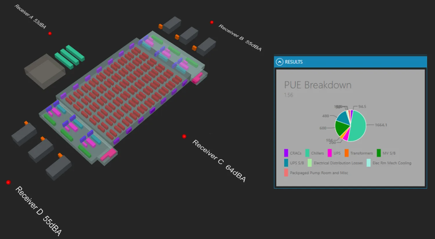3D model showing the overall space planning of the site with graph results to the right