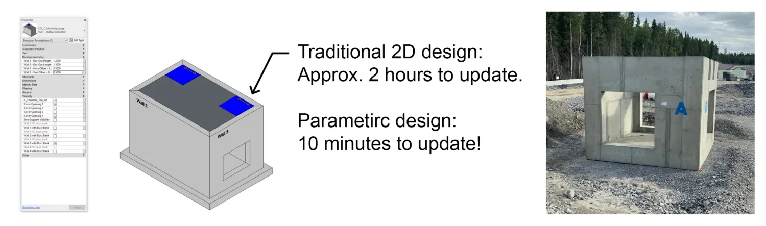 Parametric openings embedded within family for ease of coordination shown in a CGI with text and an image of concrete block