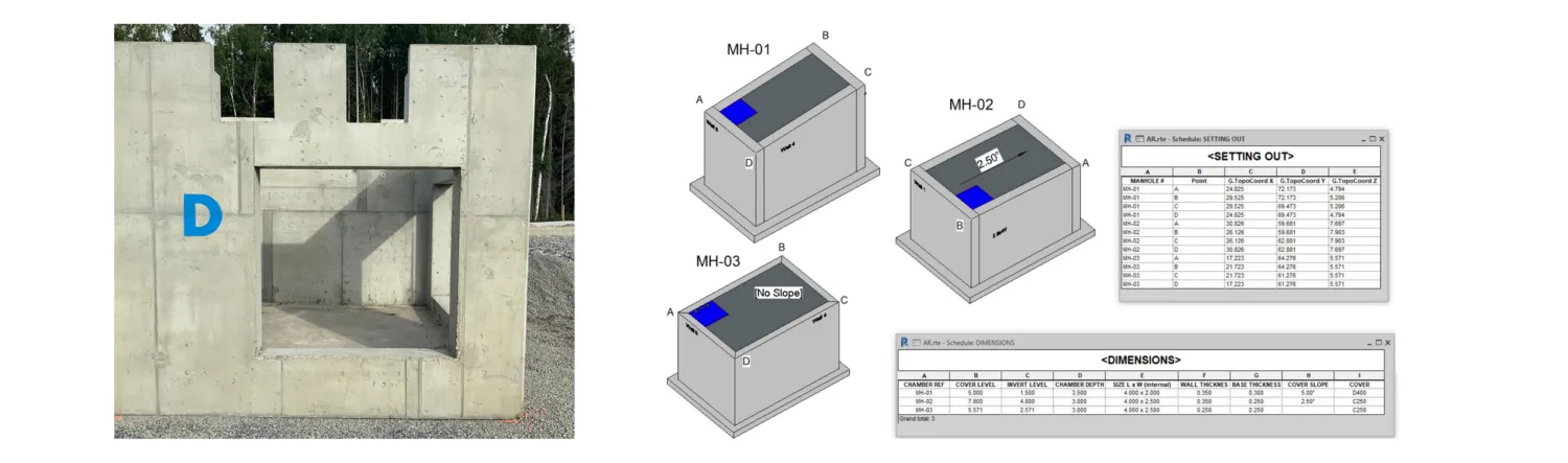 Automatically generates schedules shown in block concrete and CGI diagram