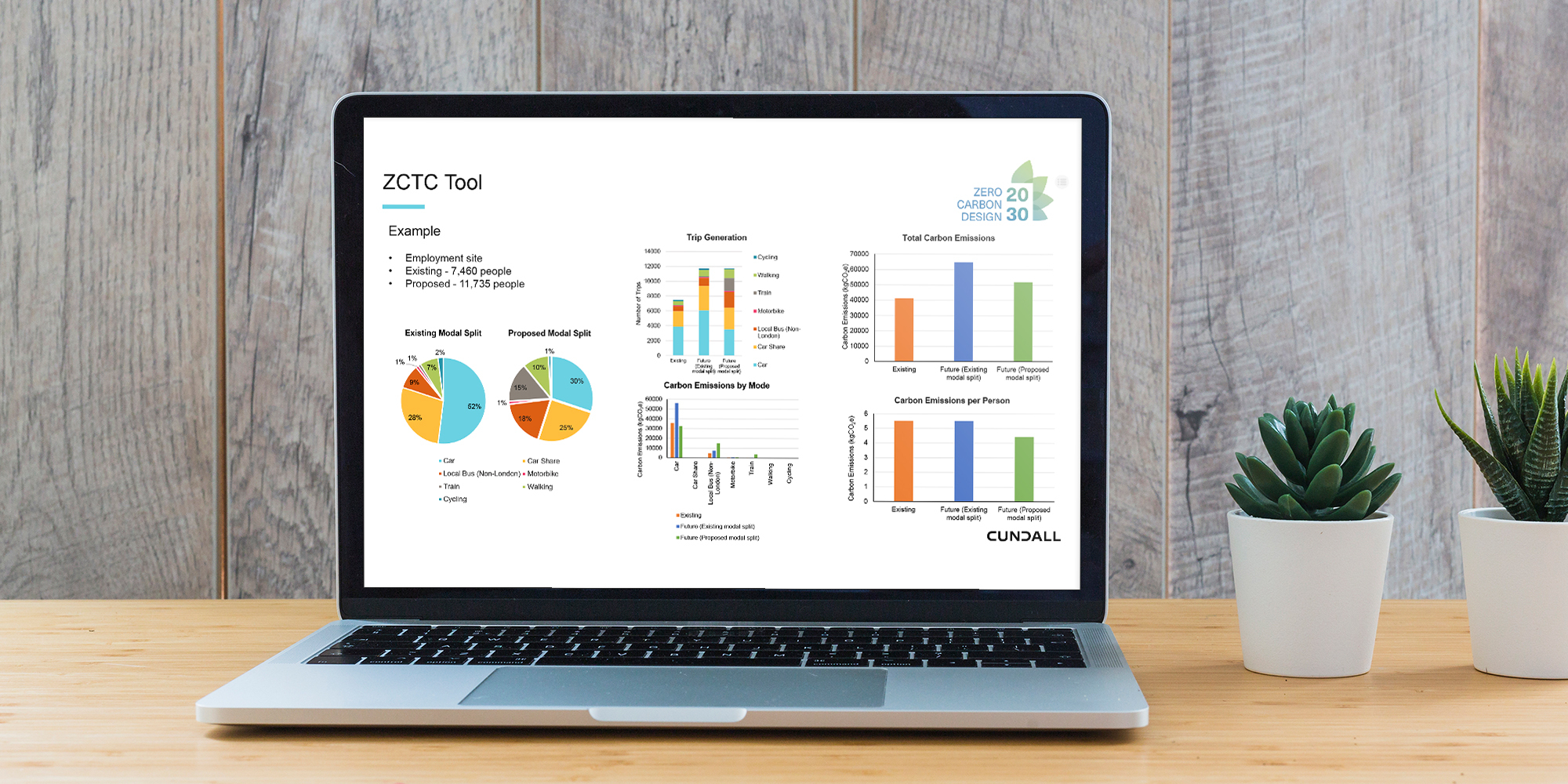 Laptop with pie charts and graphs on the screen