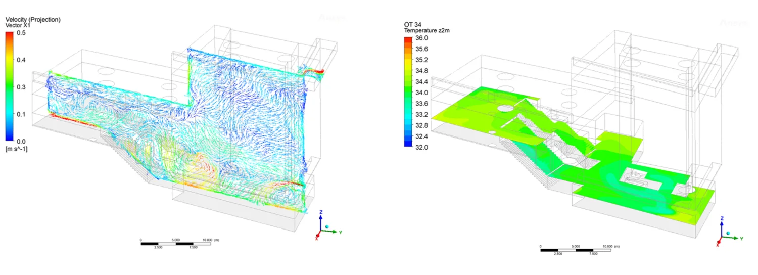 CFD simulation visualisation showing indoor airflow velocity vectors and temperature distribution across a multi-level building interior.
