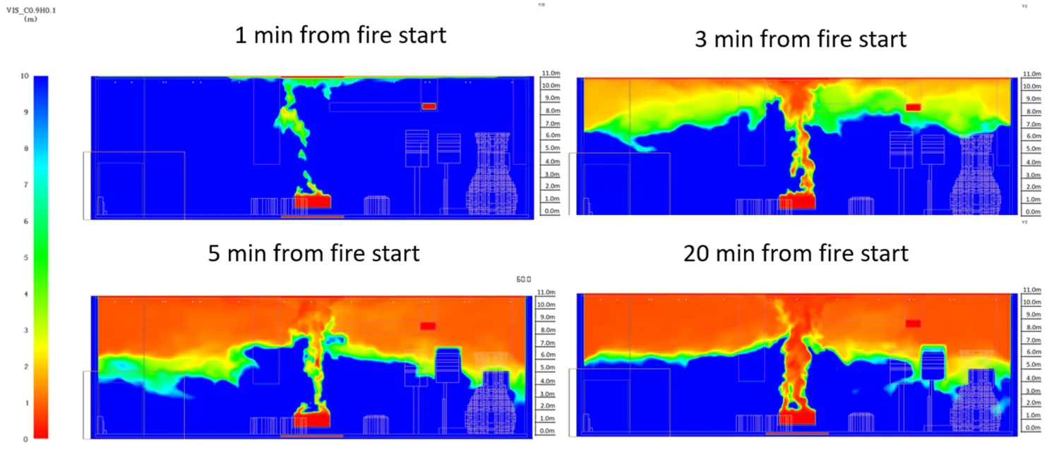 Fire simulation visualisation showing smoke layer development inside a room at 1, 3, 5 and 20 minutes after fire ignition, with colour‑mapped smoke concentration contours.
