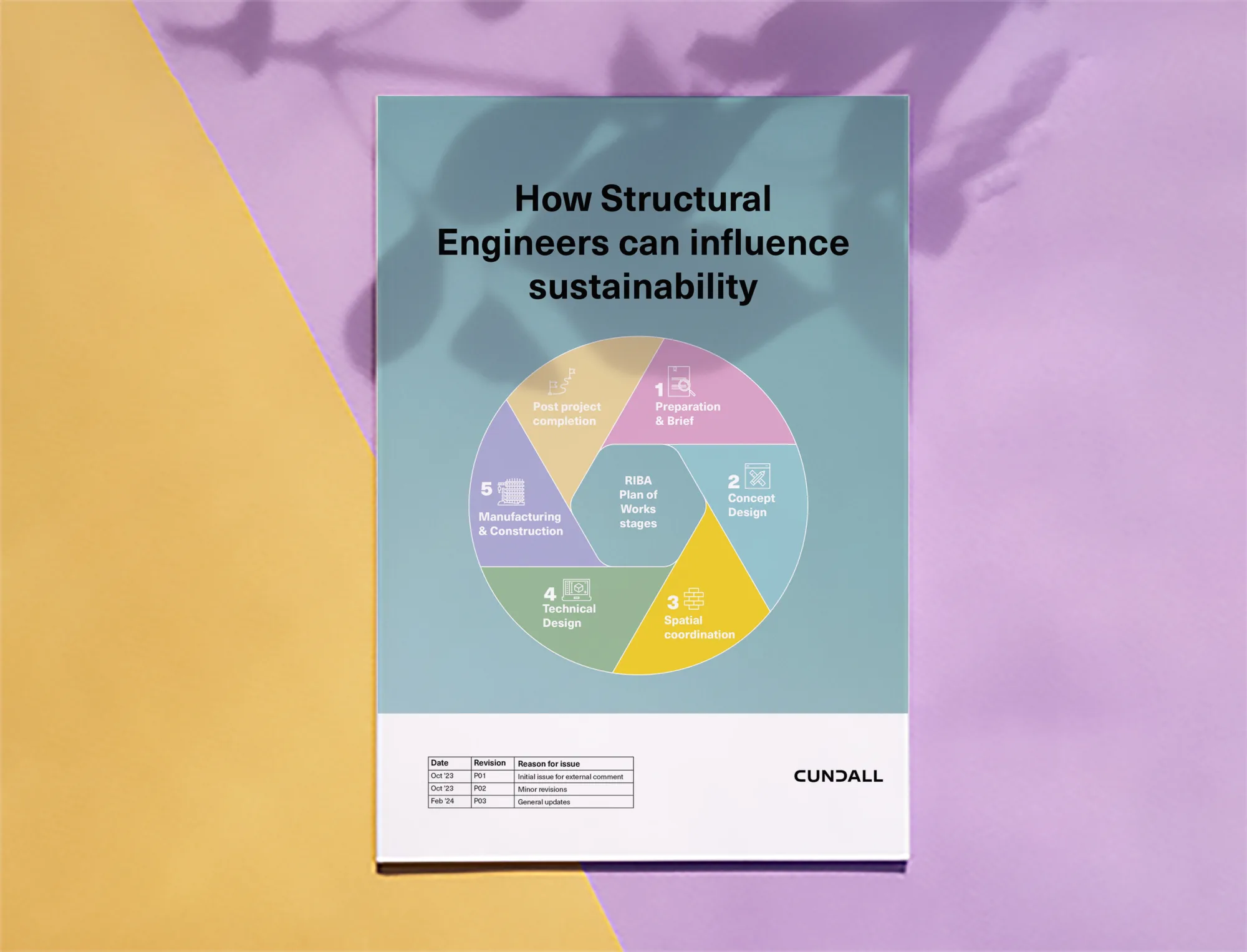 Front cover of document on a pink and orange background