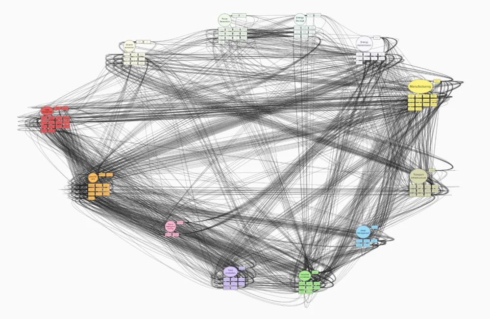 A diagram showing the interconnection of everything in the built environment